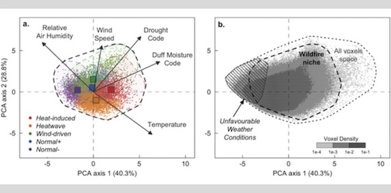 Increased likelihood of heat-induced large wildfires in the Mediterranean Basin (article)