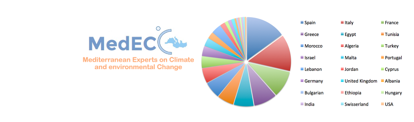 Read more about the article Call for self-nominations of authors for the 1st MedECC Report: statistics