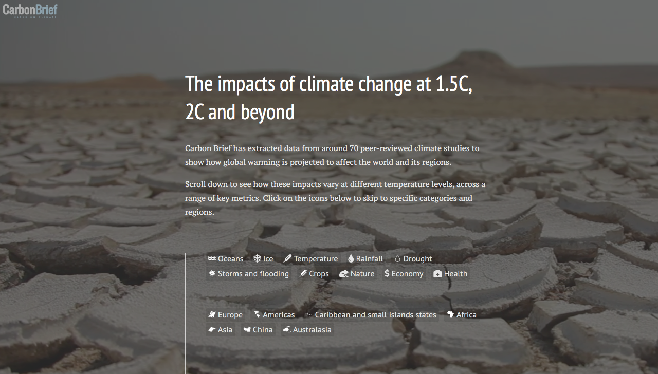 Read more about the article Interactive: The impacts of climate change at 1.5°C, 2°C and beyond (CarbonBrief)