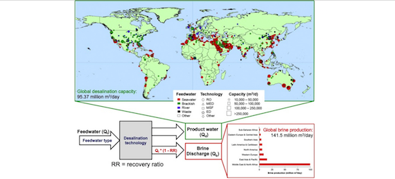 Read more about the article The state of desalination and brine production: A global outlook (article)