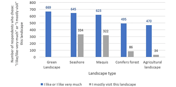 Read more about the article The socioeconomic value of multiple ecosystem types at a biosphere reserve as a baseline for one holistic conservation plan (article)