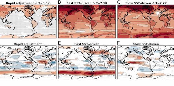 Read more about the article Time-evolving sea-surface warming patterns modulate the climate change response of subtropical precipitation over land (article)